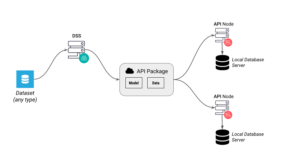 ../_images/enrich_deployment_bundled.png