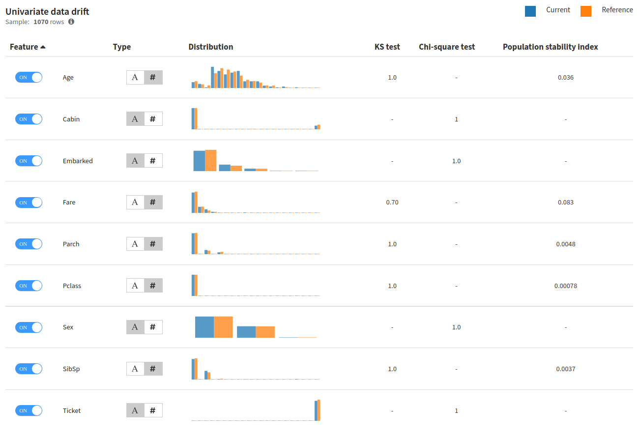 ../../_images/univariate-data-drift.png