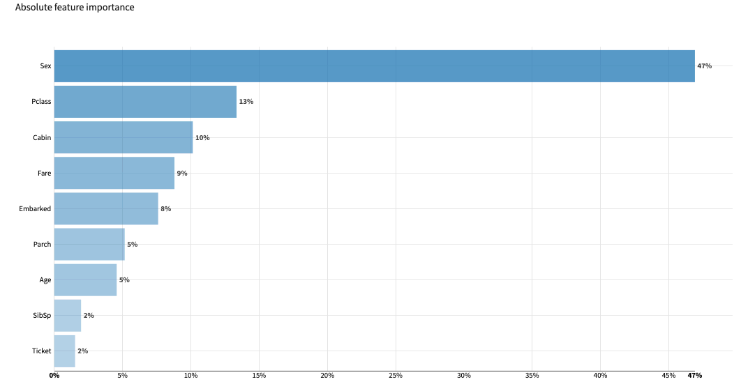 ../../_images/absolute-feature-importance-graph.png