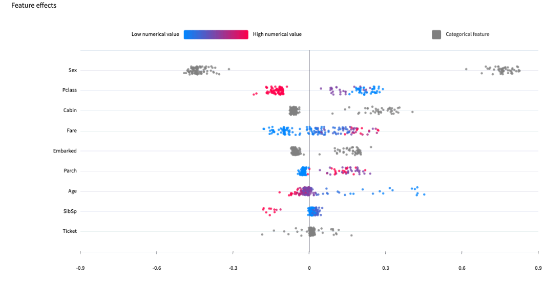 ../../_images/feature-effects-graph.png