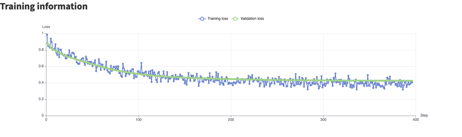 ../_images/fine-tuning-graph-loss.png