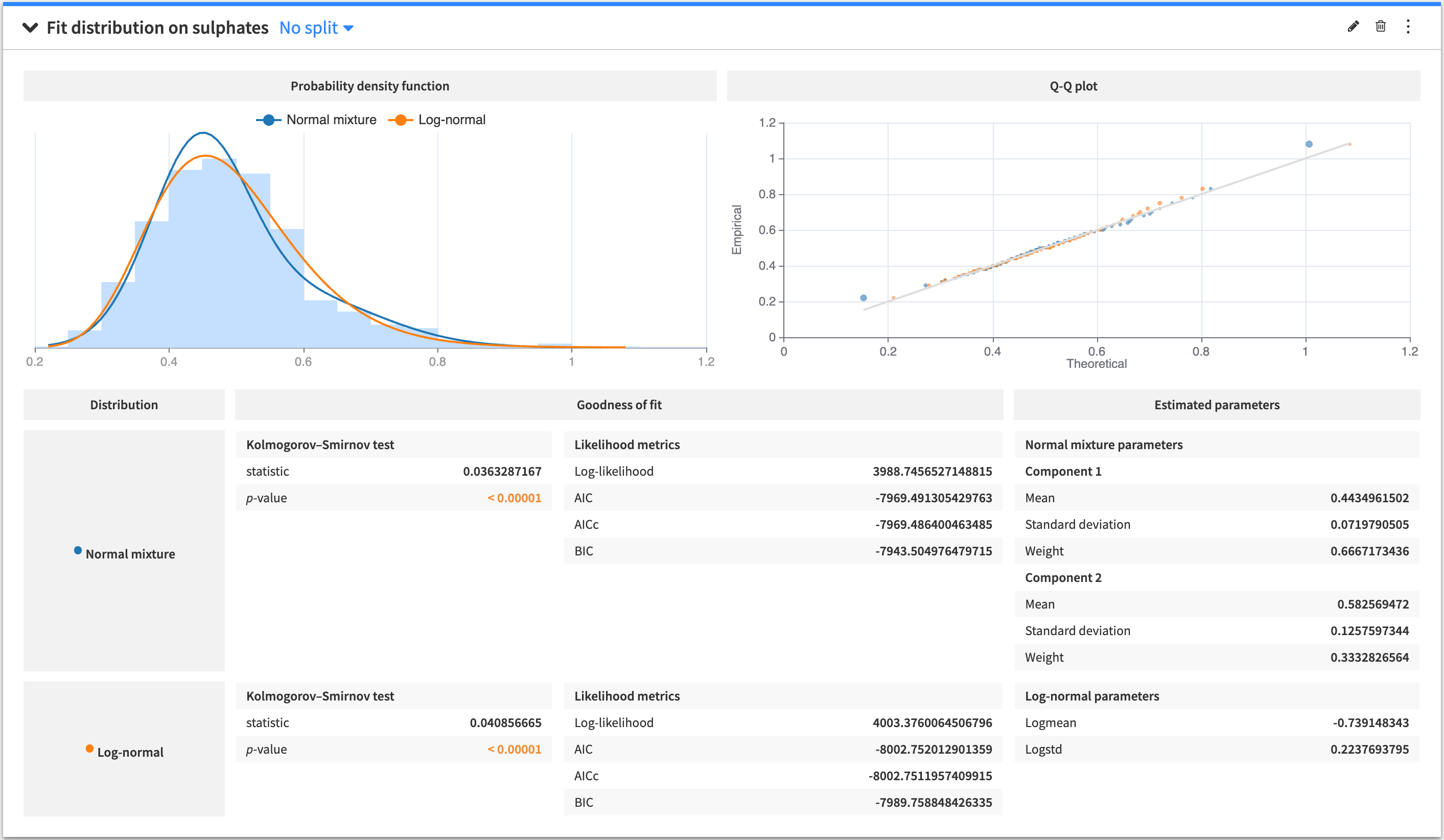 ../_images/fit-distribution.png