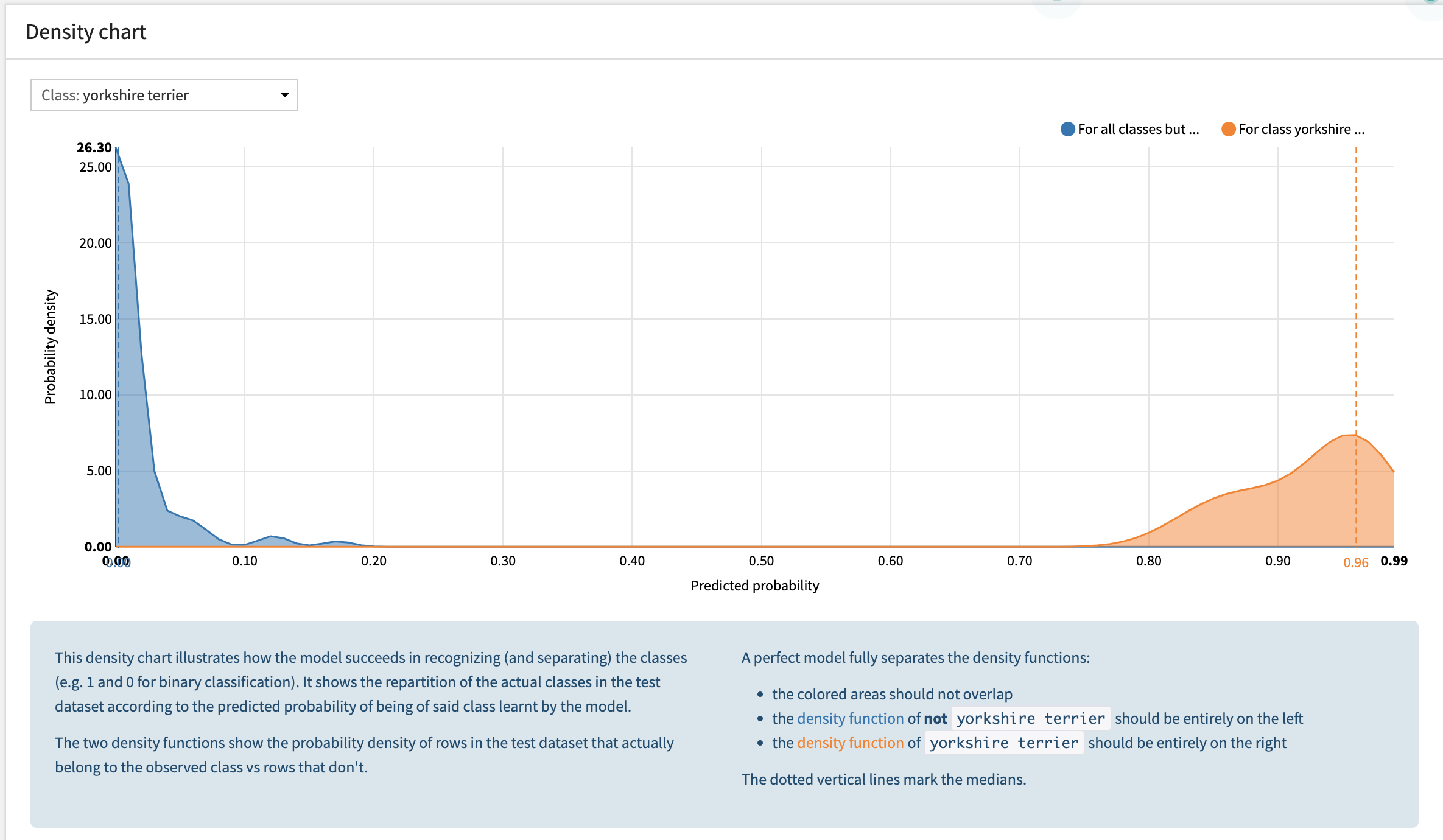 ../../_images/image-classif-density-chart.png