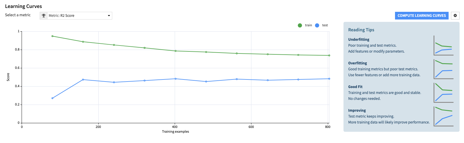 ../../_images/learning-curves.png