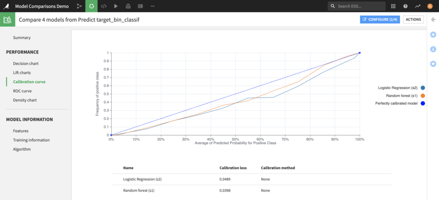 ../../_images/mc.calibration.curve.png