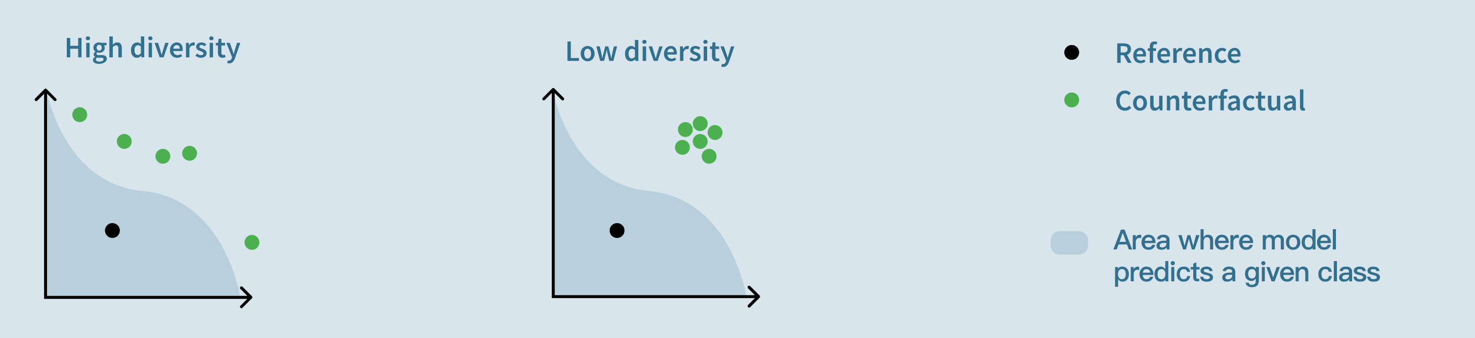 ../../_images/model-exploration-classification-diversity.png