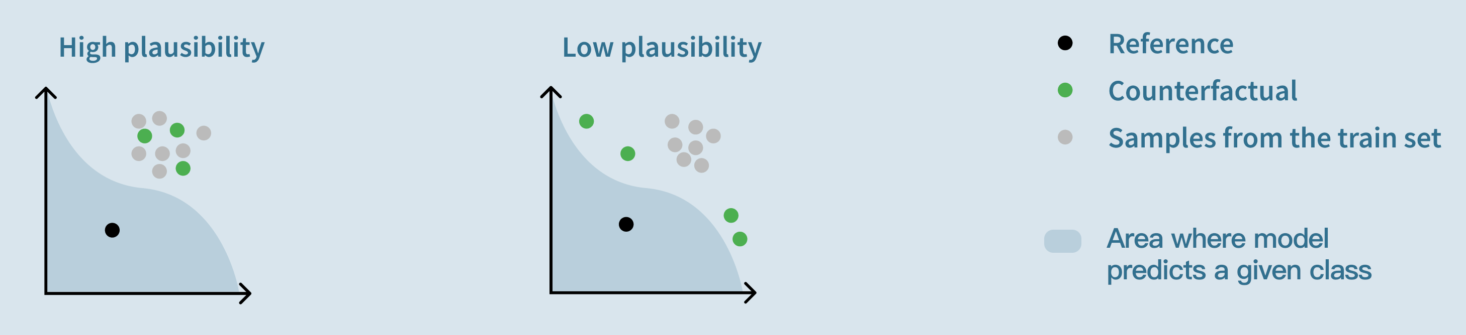 ../../_images/model-exploration-classification-plausibility.png