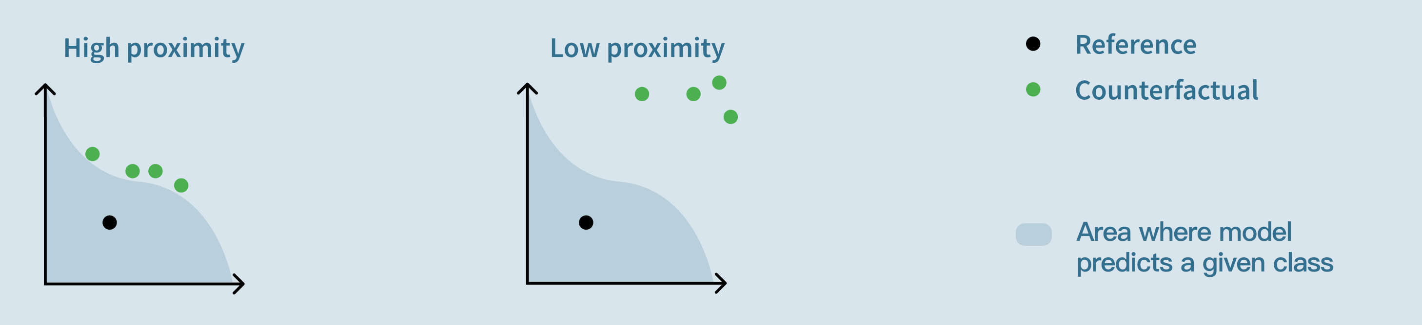 ../../_images/model-exploration-classification-proximity.png