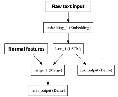 ../../_images/multi-inputs.png