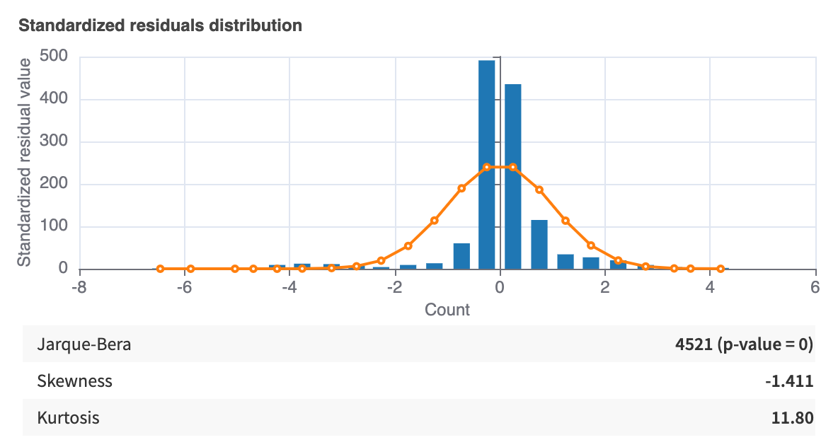 ../../_images/std-residuals-hist.png