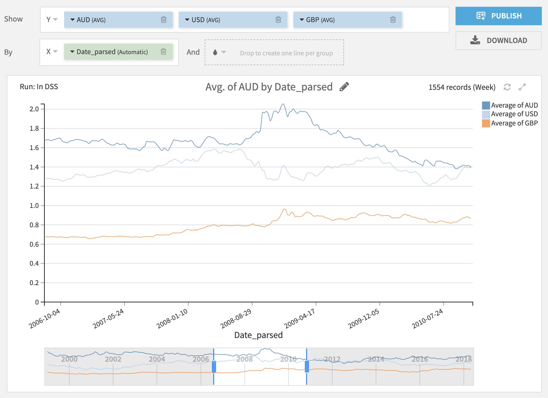 ../_images/timeseries_multi_line_chart.png