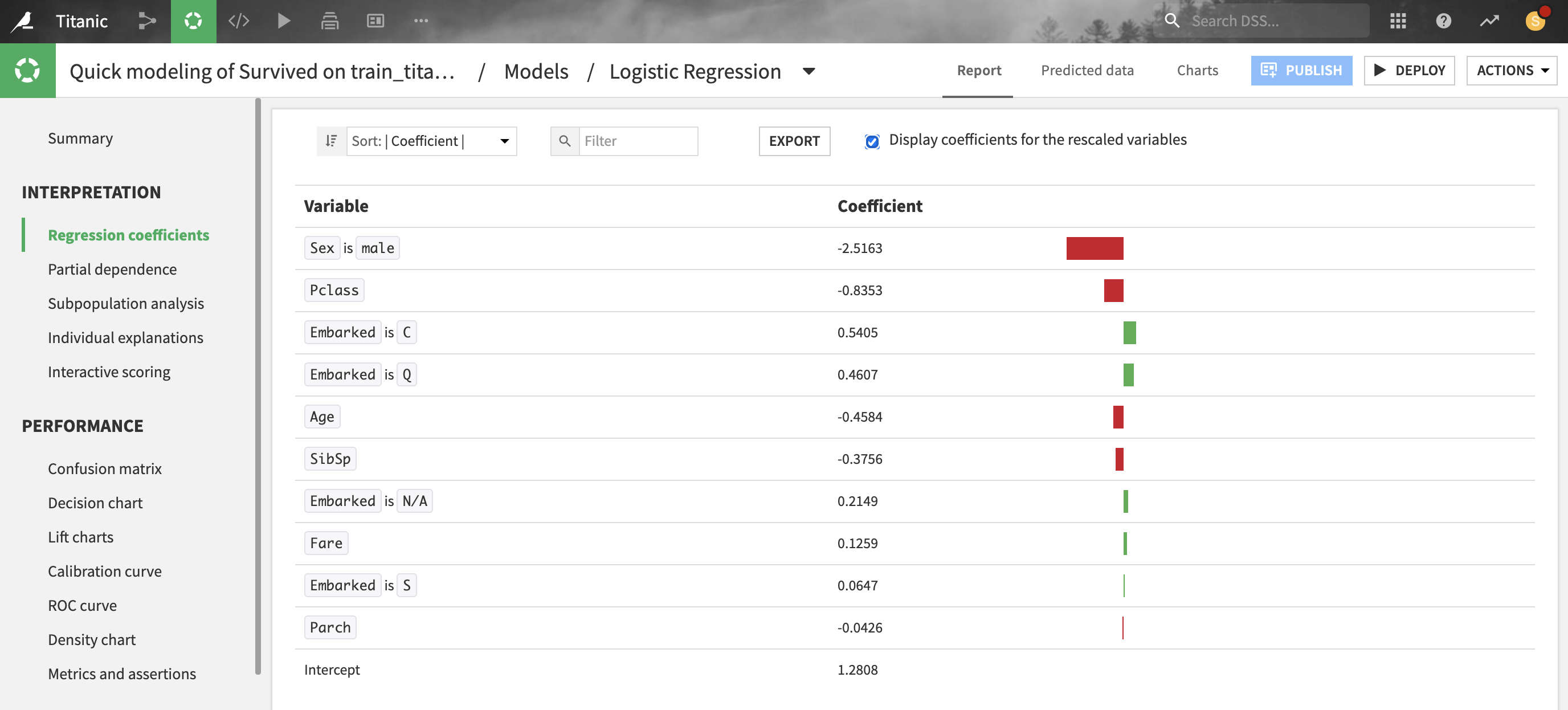 ../../_images/titanic-ml-coefficients.png