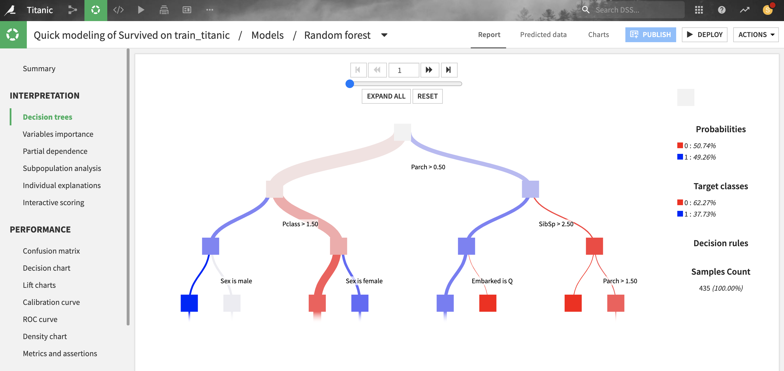 ../../_images/titanic-ml-decision-tree.png