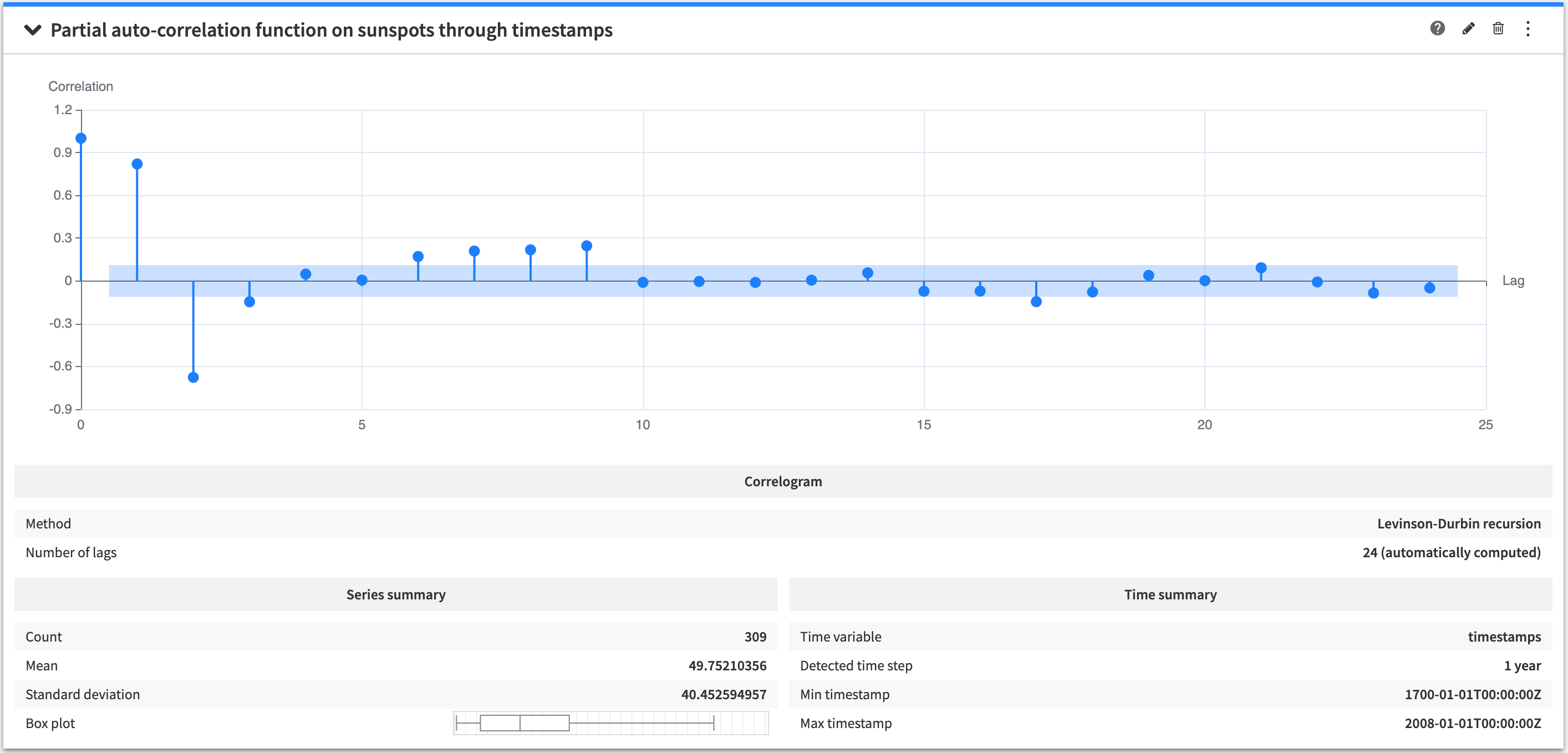 ../_images/ts-pacf-plot.png