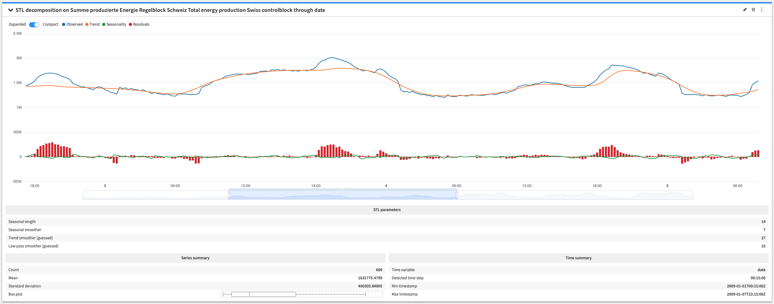 ../_images/ts-stl-decomposition-plot-compact.png