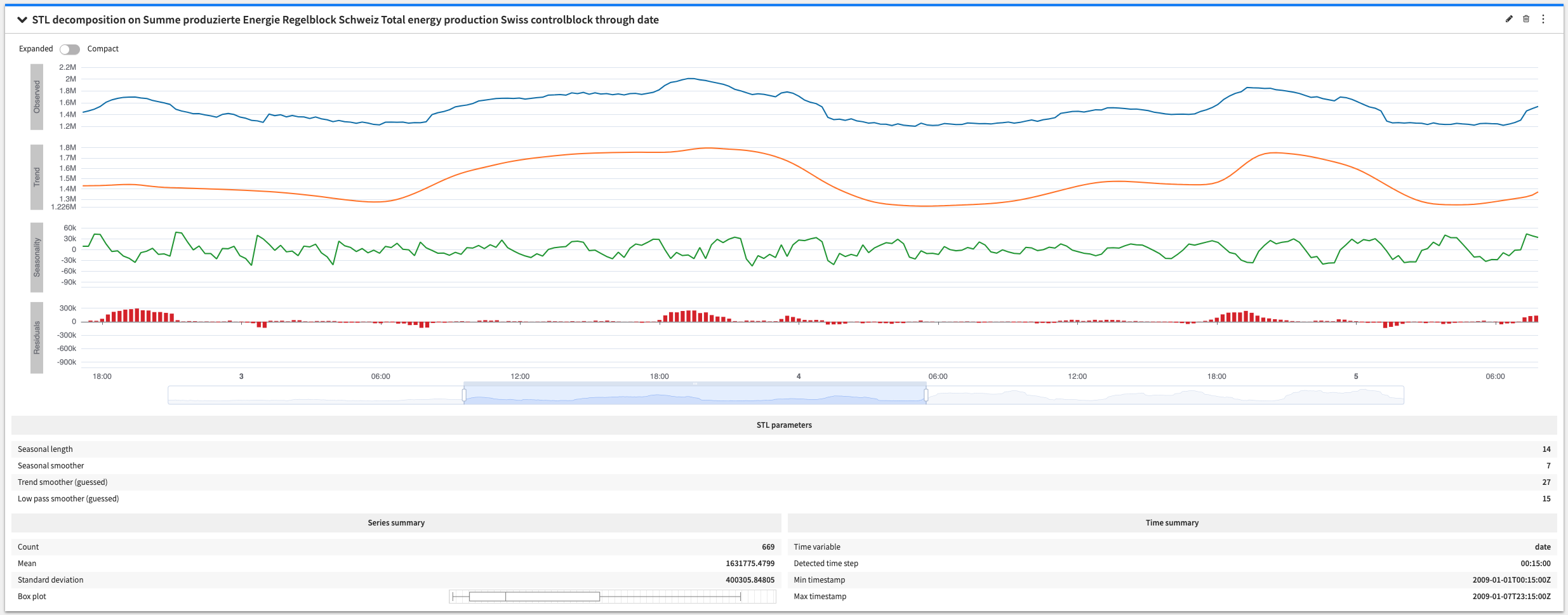 ../_images/ts-stl-decomposition-plot-expanded.png