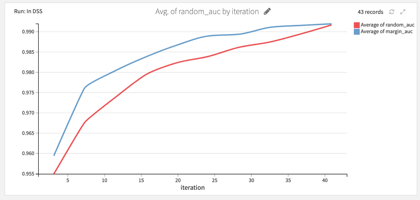 ../_images/active-learning-perf.png