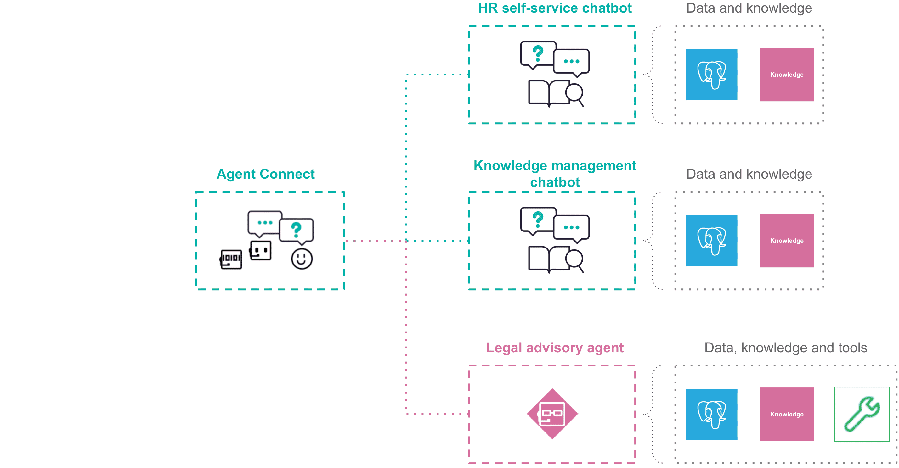 ../../_images/agent-connect-case-study-0.png