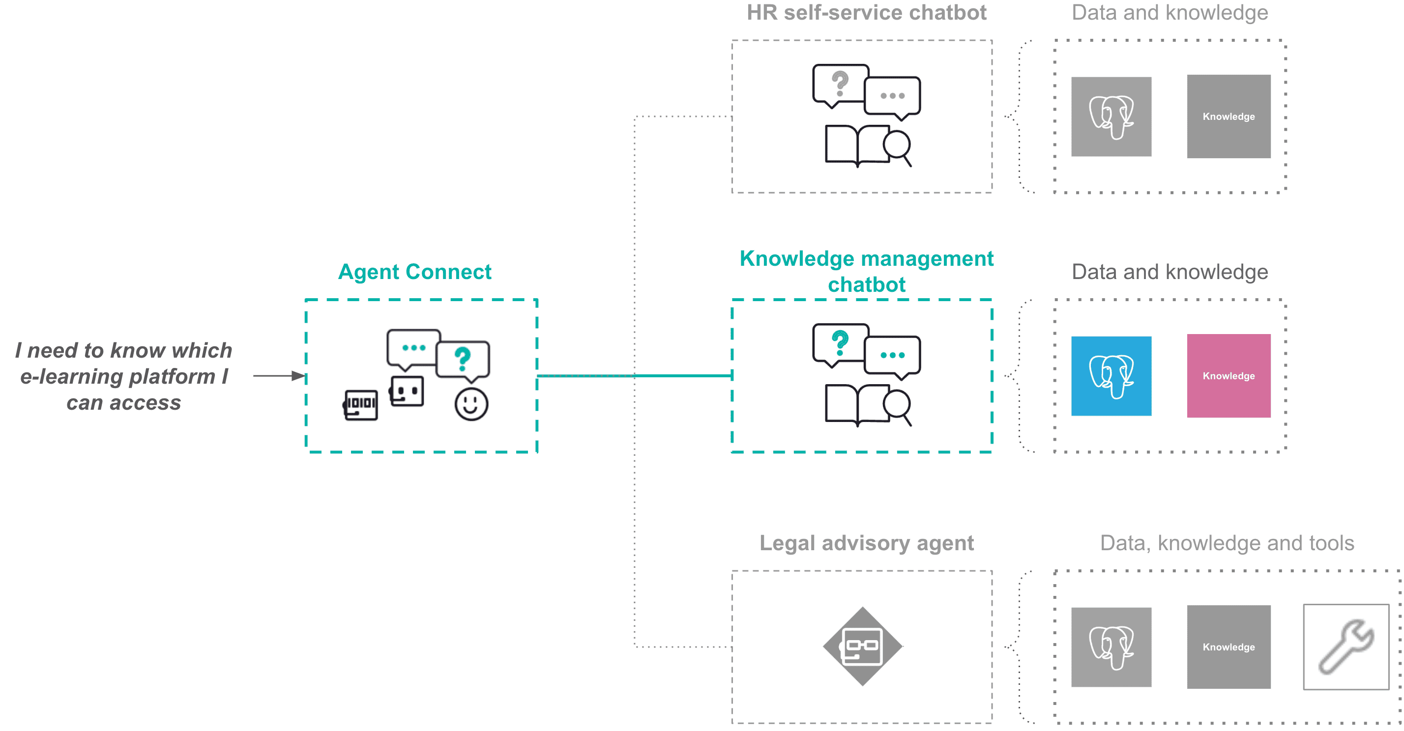 ../../_images/agent-connect-case-study-1.png
