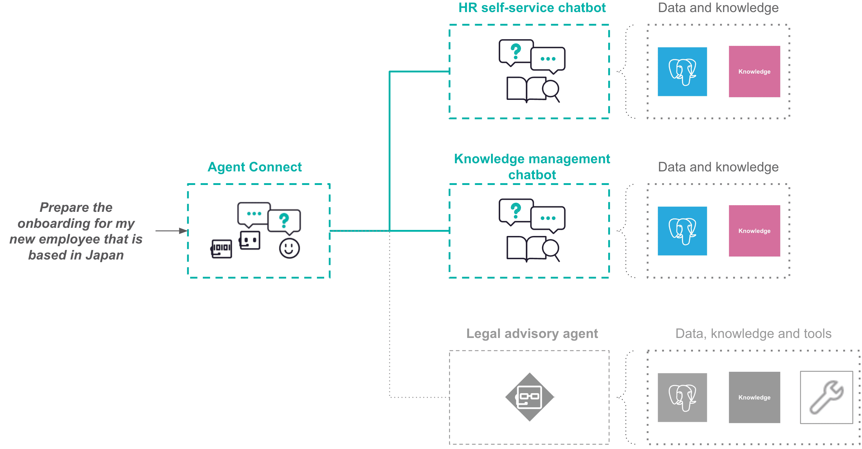 ../../_images/agent-connect-case-study-2.png