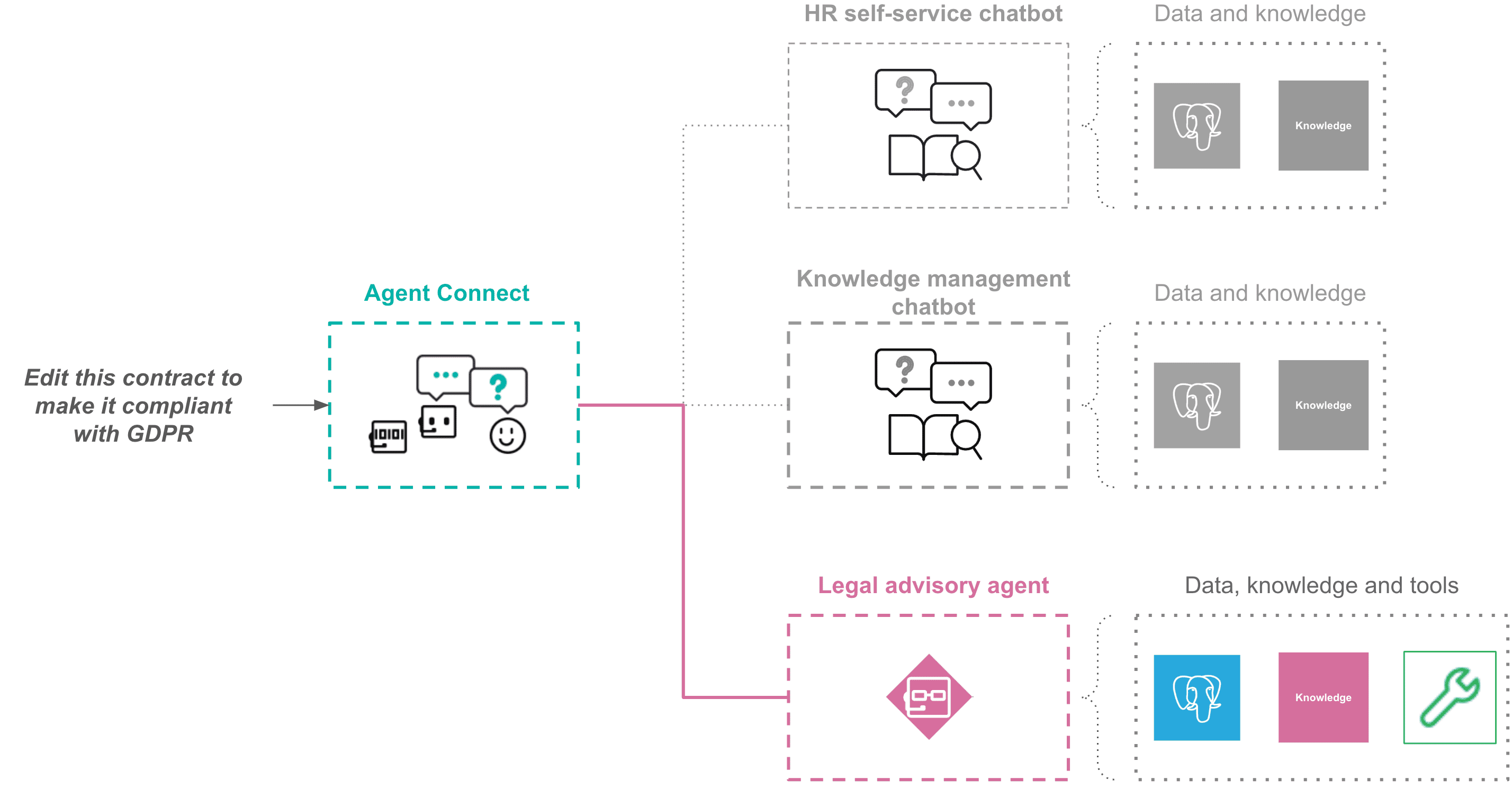 ../../_images/agent-connect-case-study-3.png
