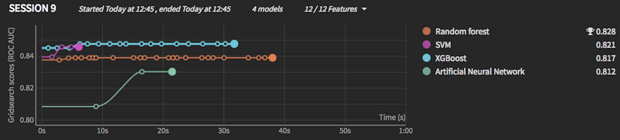 ../_images/cross-val-chart.png