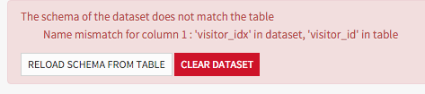 ../_images/dataset-error-schema-mismatch.png