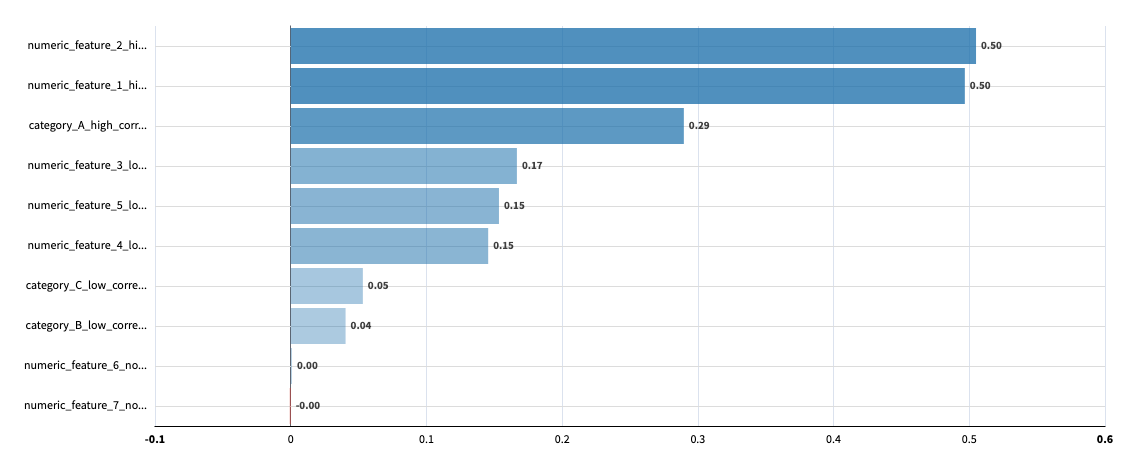 ../../_images/global-feature-importance-timeseries.png