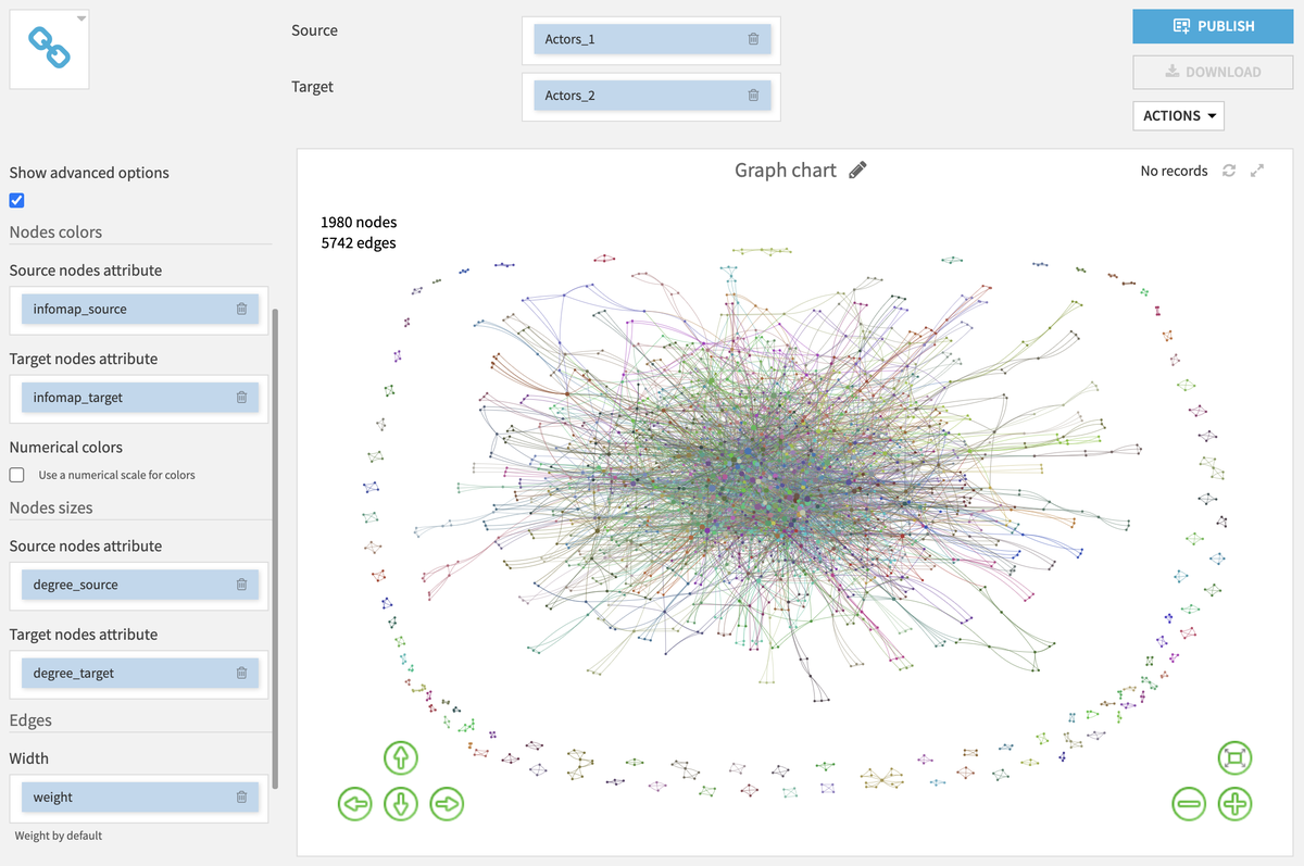 Customised graph chart