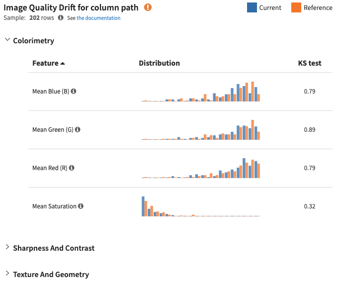 Image Quality Drift Analysis