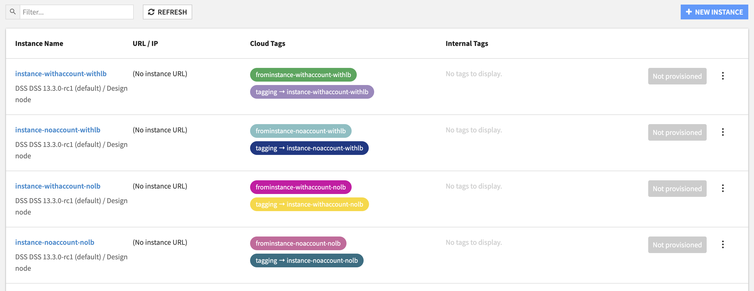 List of instances contains the cloud tags.