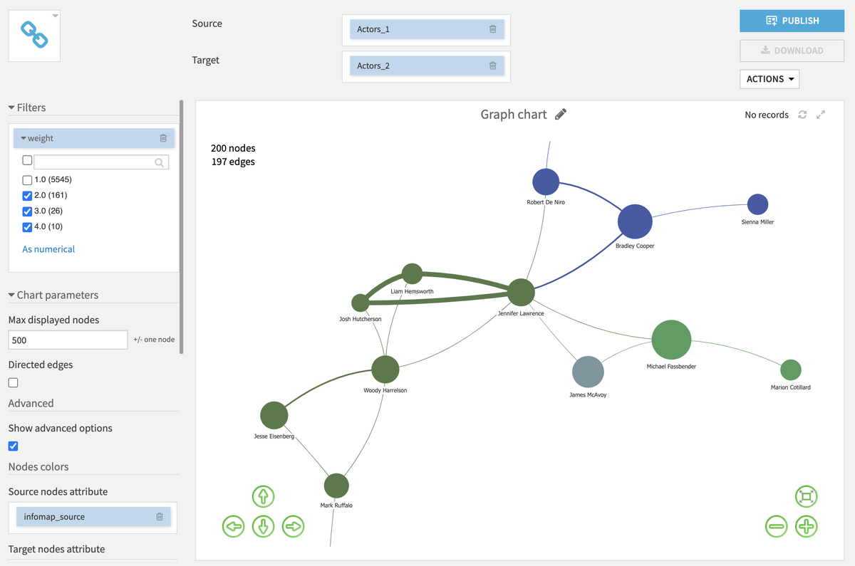 Customised graph chart zoom