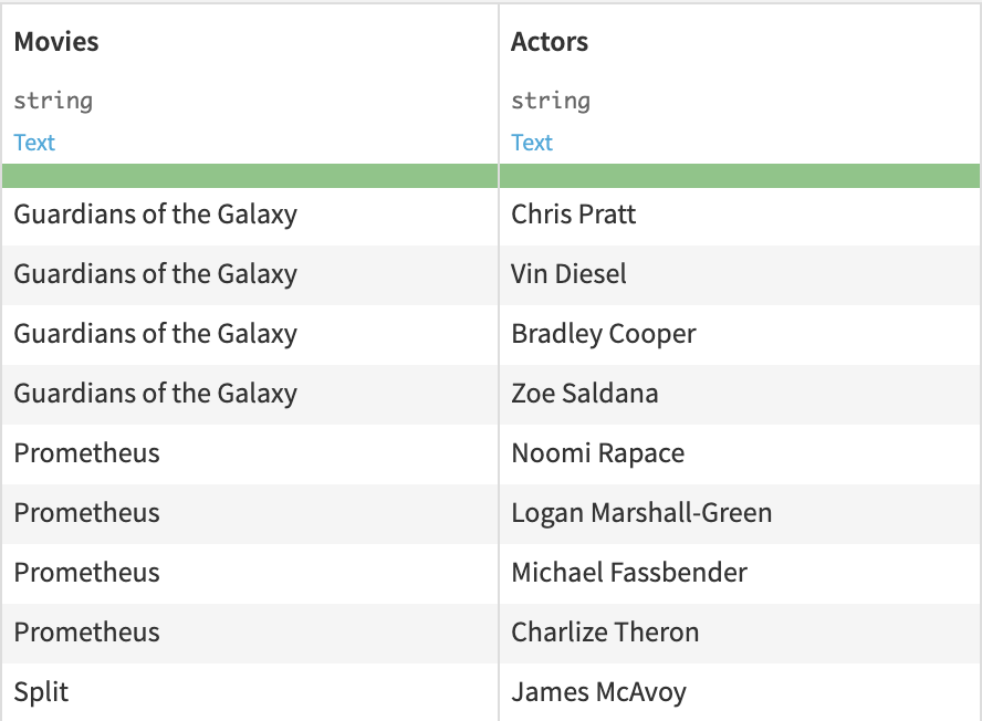 Movies and actors dataset