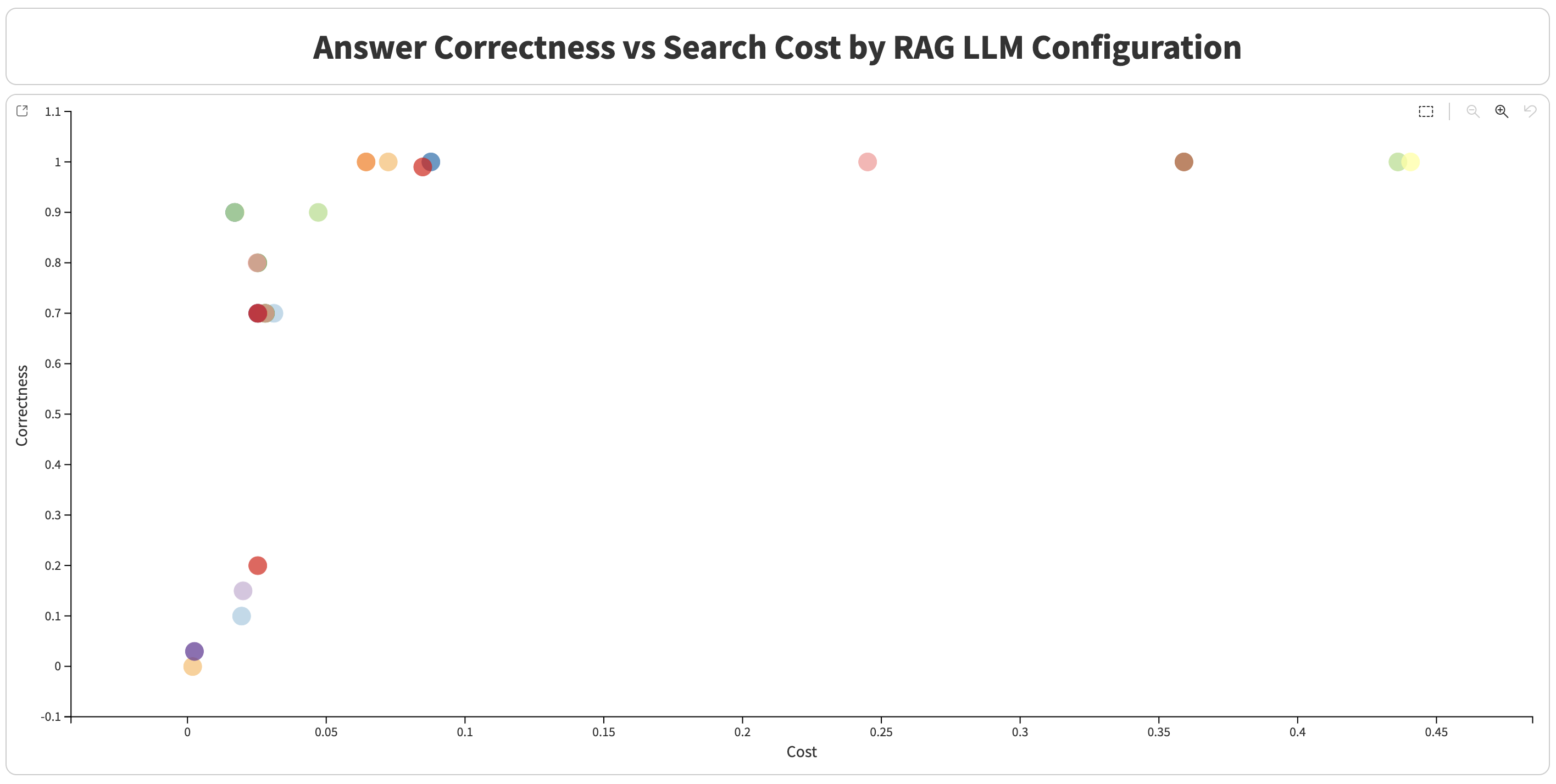 ../../_images/rag_llm_score_plot.png