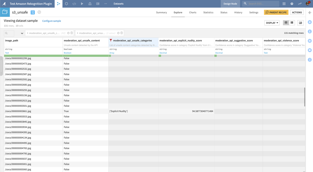 Unsafe Content Moderation Output Dataset