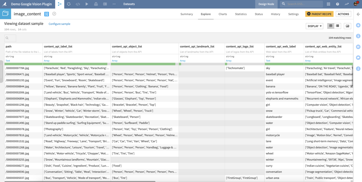Content Detection & Labeling Output Dataset