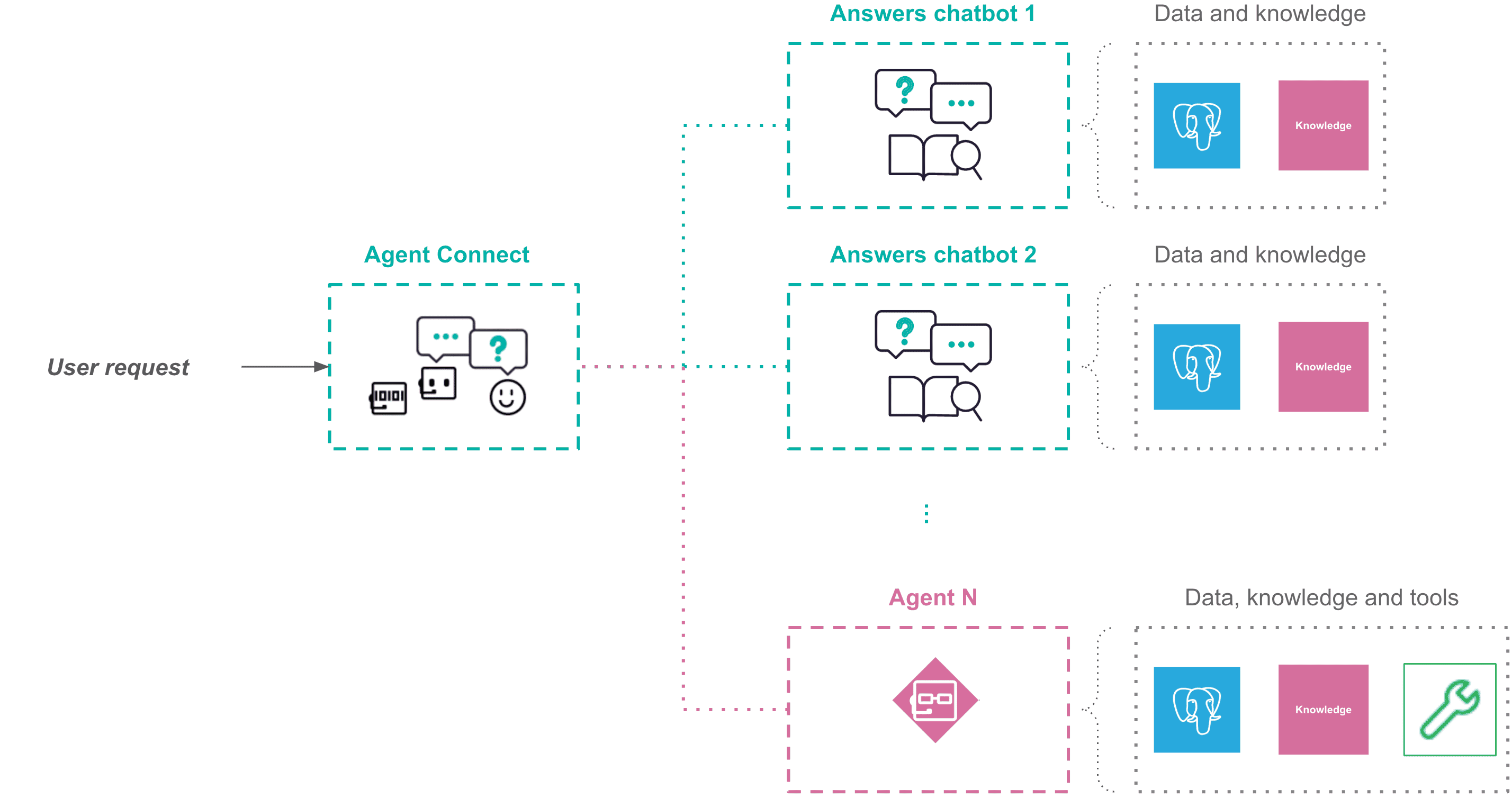 ../../_images/agent-connect-overview.png