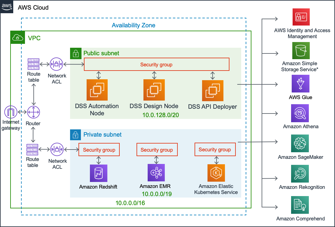 Aws Eks Cluster Architecture Diagram