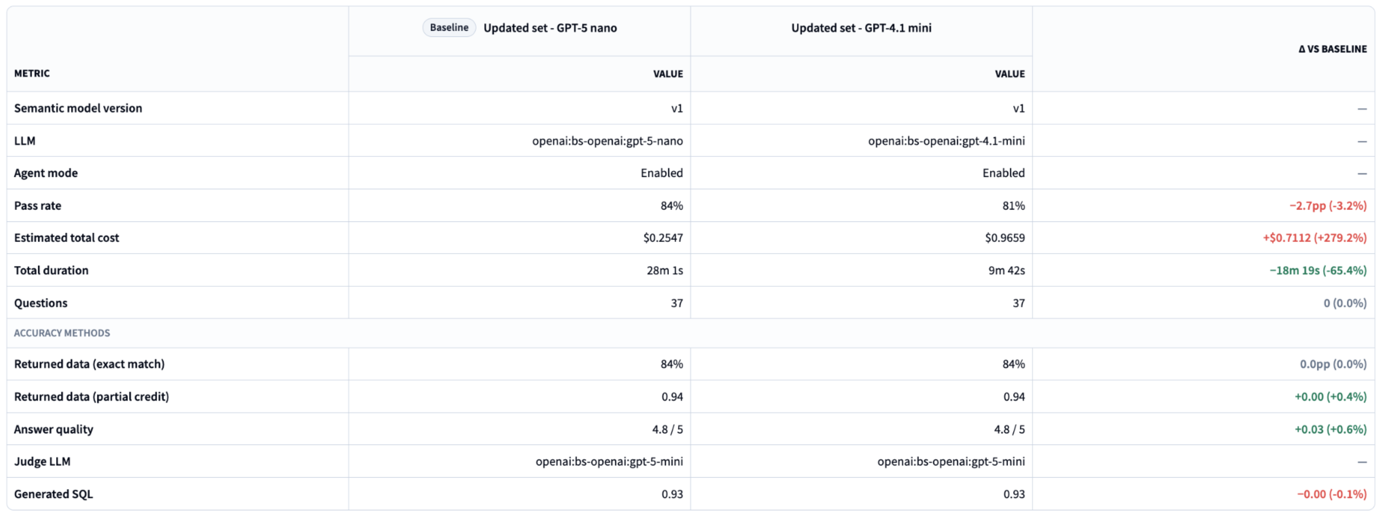 compare-runs