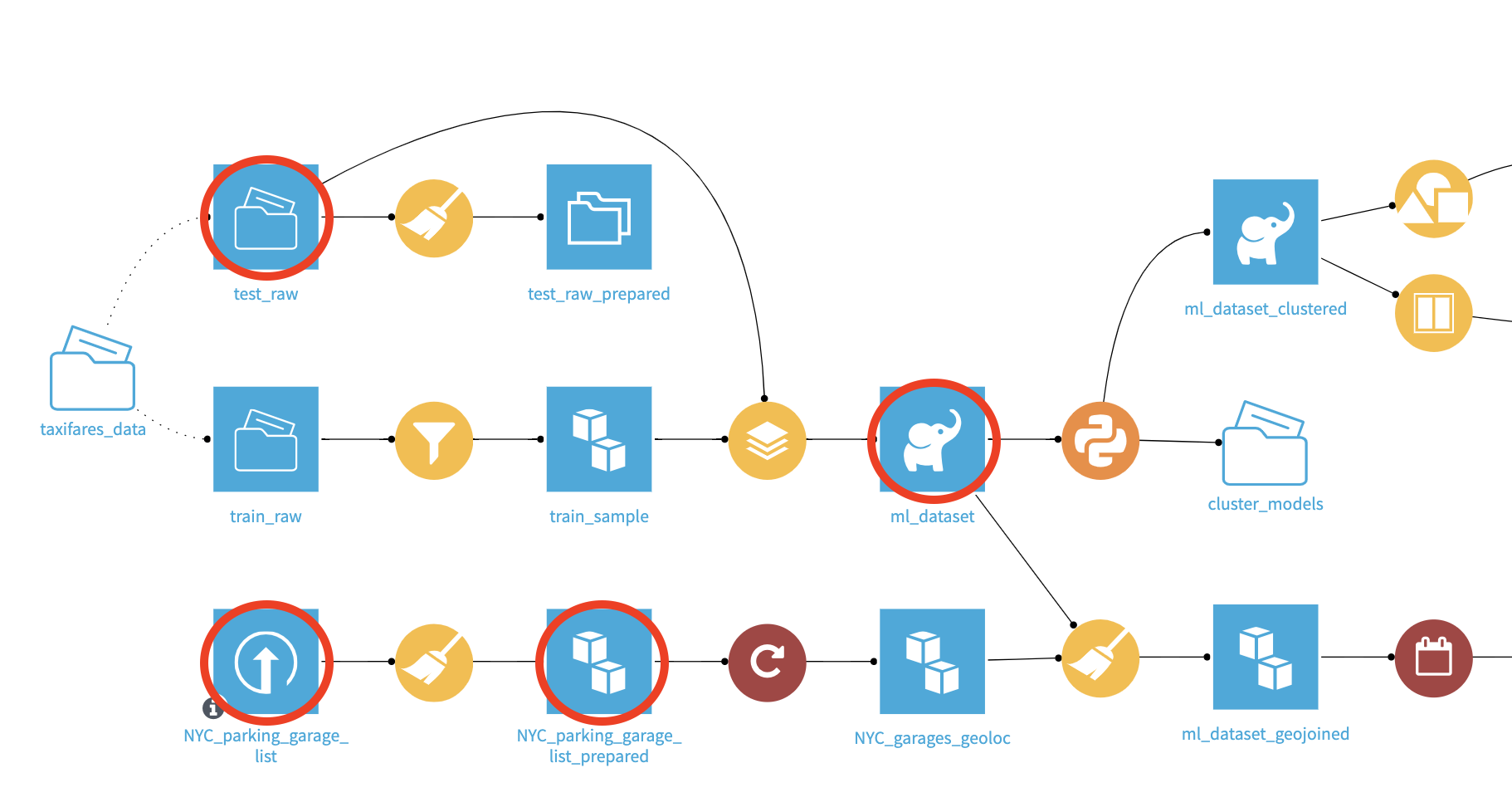 Visual Grammar — Dataiku DSS 13 documentation