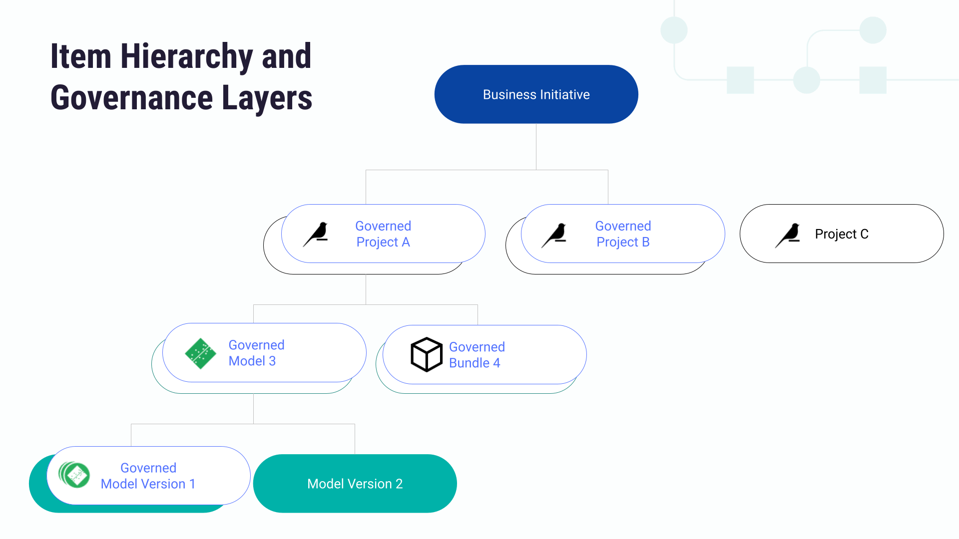 ../_images/info-hierarchy.png