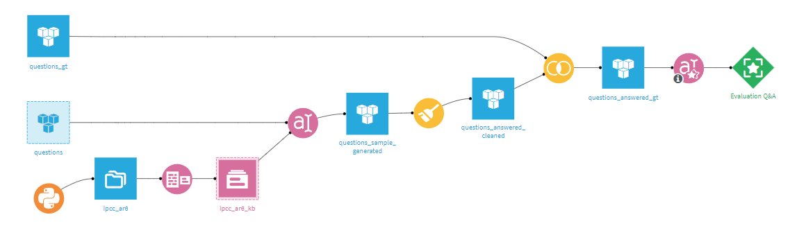 ../../_images/llm-evaluation-pipeline.png