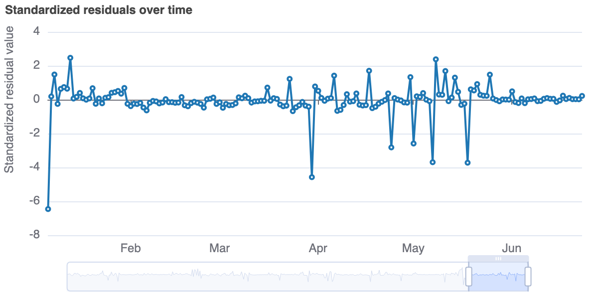 ../../_images/residuals-over-time.png