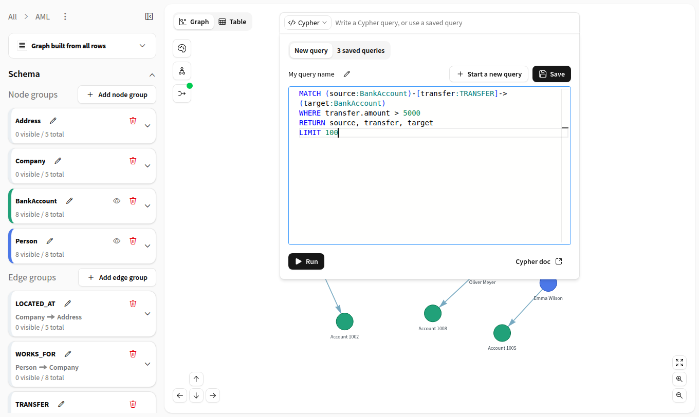 Cypher query editor