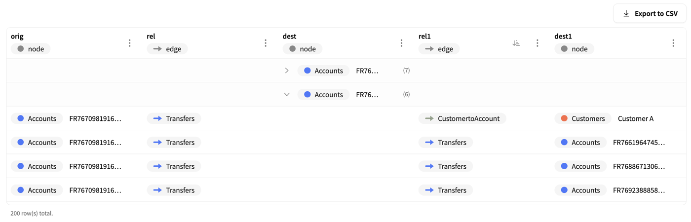 Visual Graph Editor query results table