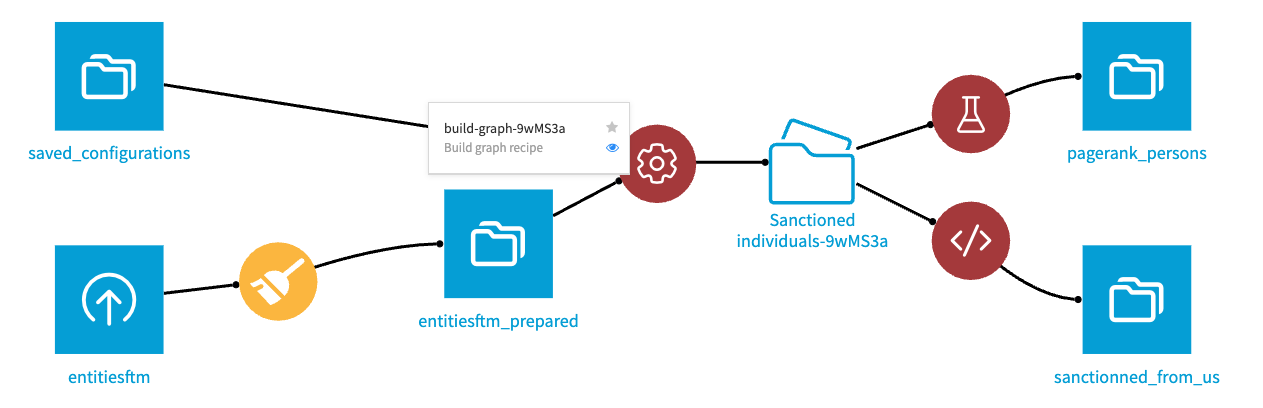 ../../_images/visual-graph-flow-publish.png