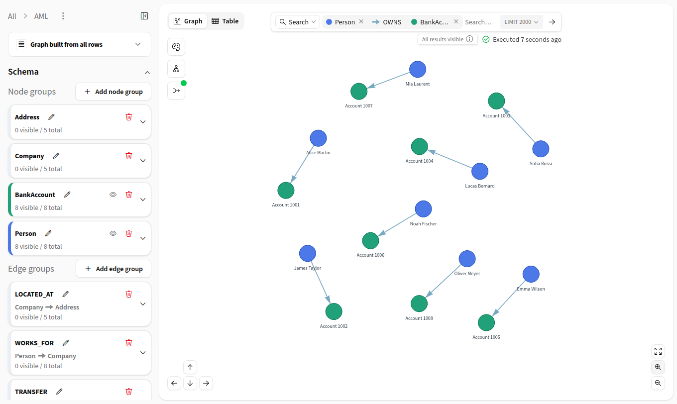 Smart search for people and the bank accounts they own