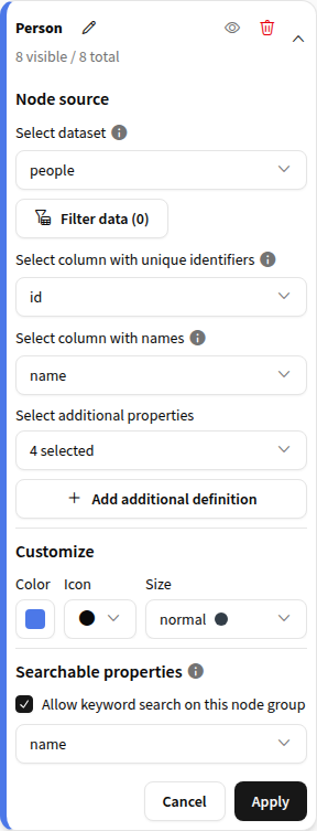 Keyword search enabled on the name property of the Person node group