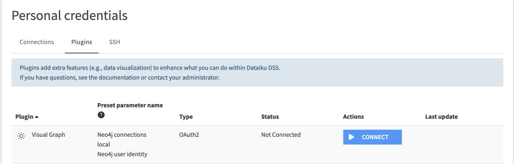 Neo4j user identity in Dataiku plugin credentials